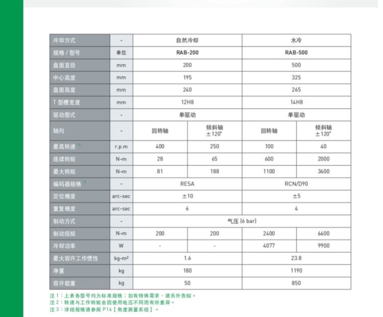 上銀500五軸轉(zhuǎn)臺(tái) 上銀500五軸轉(zhuǎn)臺(tái)