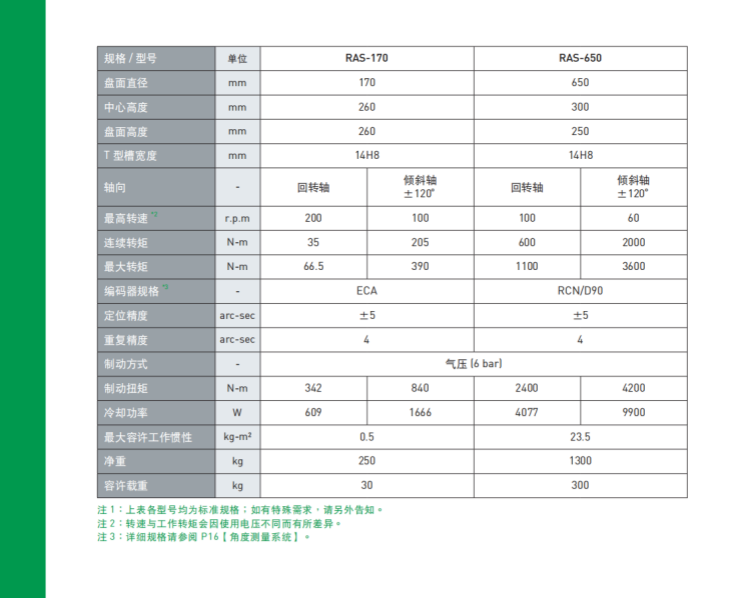 上銀650五軸轉(zhuǎn)臺(tái) 上銀650五軸轉(zhuǎn)臺(tái)