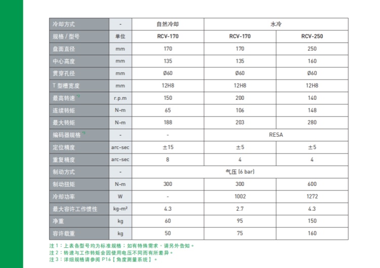 上銀250四軸轉(zhuǎn)臺 上銀250四軸轉(zhuǎn)臺