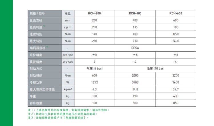 上銀200四軸轉(zhuǎn)臺 上銀200四軸轉(zhuǎn)臺