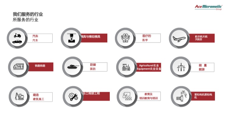 印度ACE數(shù)控機(jī)床 印度ACE數(shù)控機(jī)床